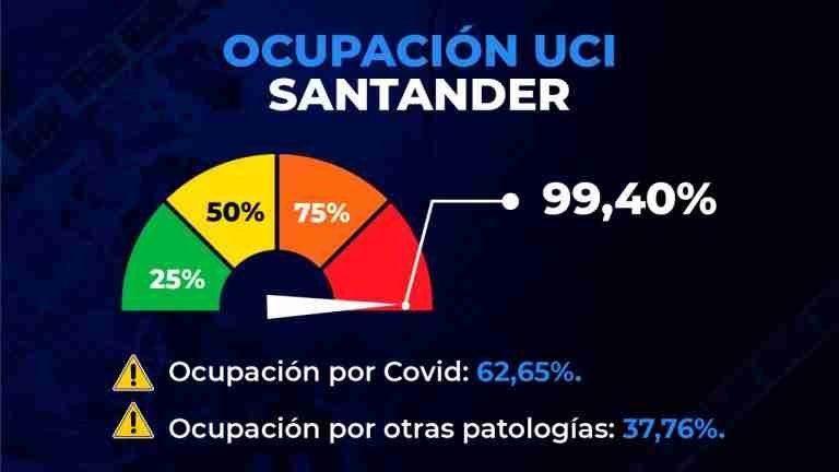 Santander. Sin UCI’s y sin sedantes.