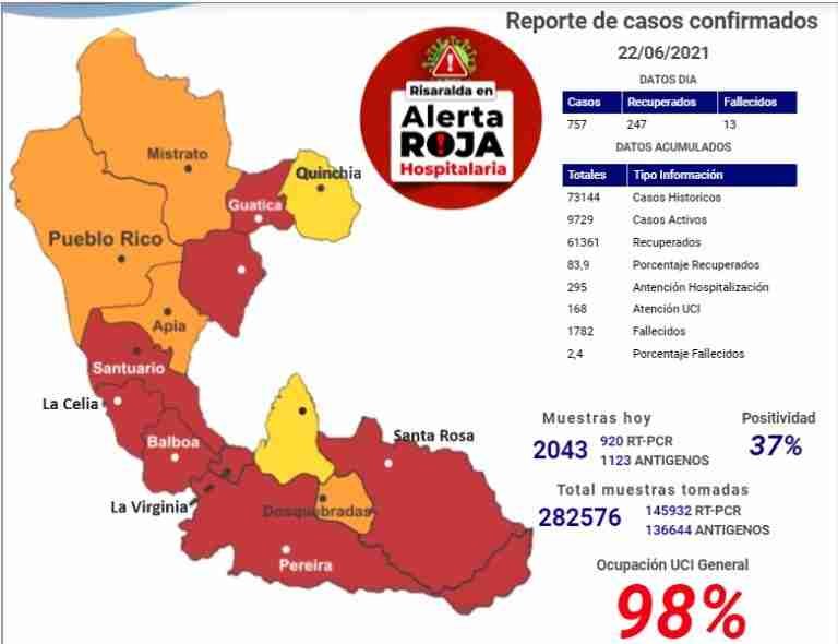 En Risaralda faltan insumos y medicamentos.
