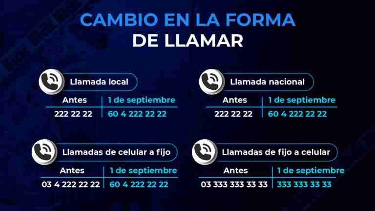 Así debe marcar de ahora en adelante
