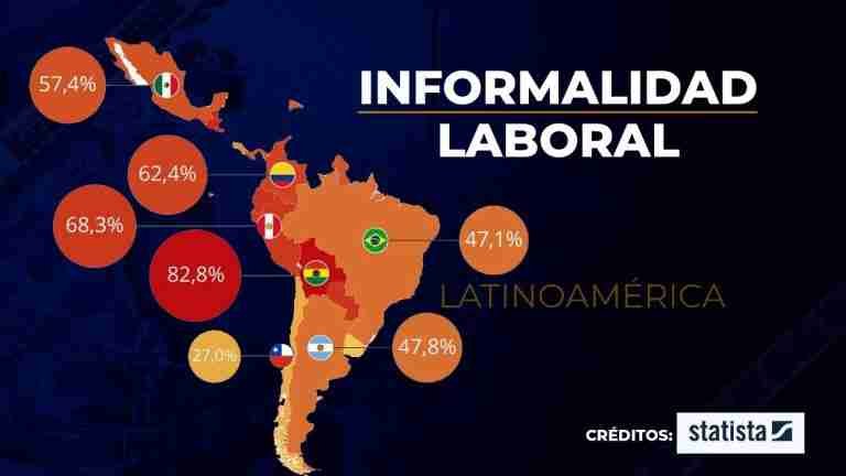Informalidad en América Latina. ¿Cómo nos fue?