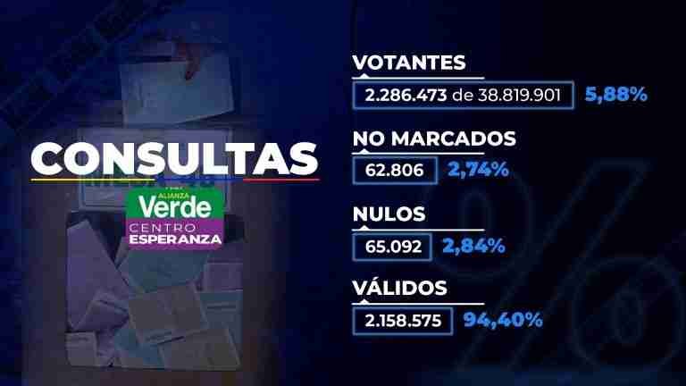 Centro Esperanza, las cifras desconocidas de las elecciones