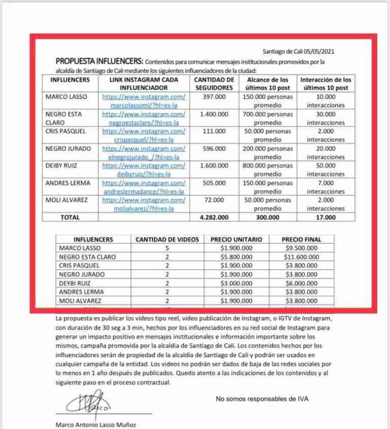 “Influenciadores” fueron contratados por la Alcaldía de Cali por una suma de 150 millones de pesos