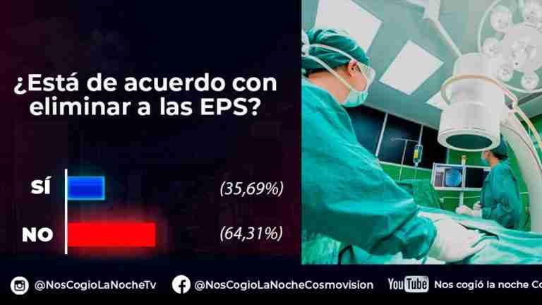 ¿Estaría usted de acuerdo con eliminar las EPS?