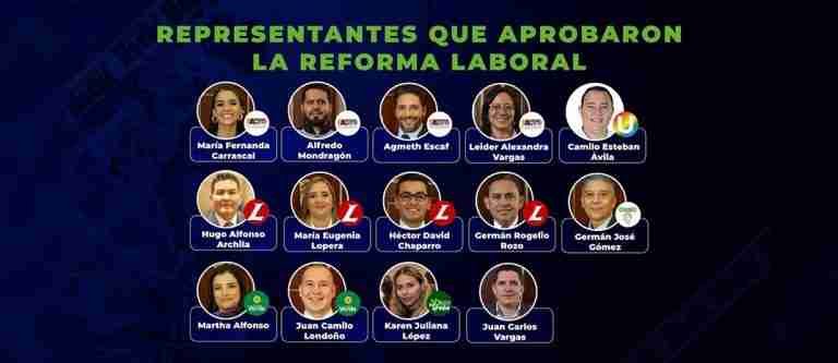 Estos congresistas aprobaron la reforma laboral en primer debate