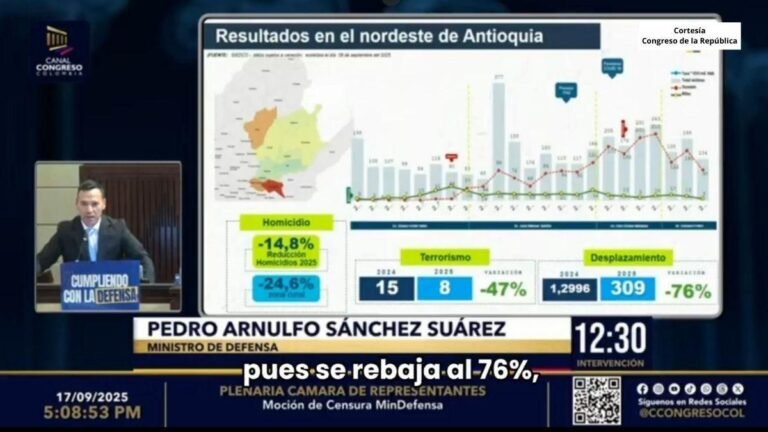 «En en el nordeste antioqueño cayó en un 14,8%, el terrorismo se redujo en (47%) y el desplazamiento forzado bajó en un 76%»: mindefensa