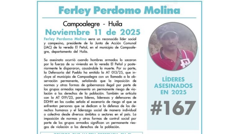 Asesinan a líder social en Campoalegre, Huila: van 167 este año