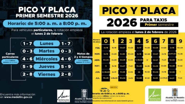 Nuevo pico y placa arranca el 2 de febrero en el Valle de Aburrá: una semana pedagógica y multas desde el 9