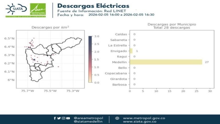 Fuertes lluvias generan alerta en Medellín: quebrada La Presidenta entra en nivel de riesgo rojo