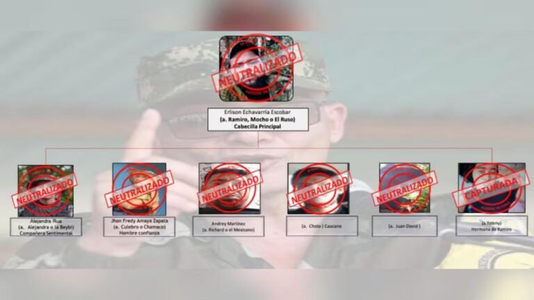 Estos son los 7 integrantes de las disidencias de las Farc neutralizados en Ituango
