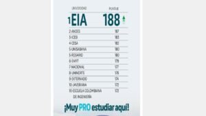 ¡La mejor del país! Universidad antioqueña lidera ranking en las pruebas saber pro
