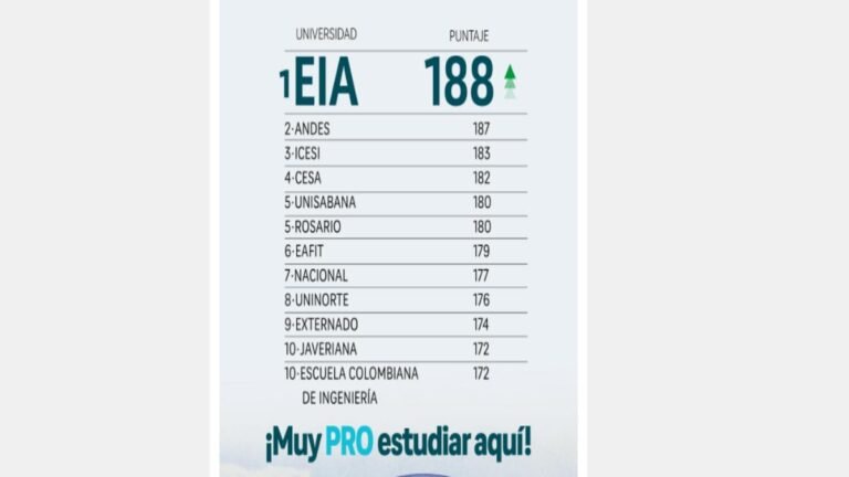 ¡La mejor del país! Universidad antioqueña lidera ranking en las pruebas saber pro
