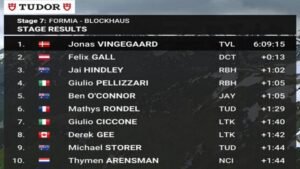 vingegaard golpea el giro en el blockhaus y egan bernal pierde terreno en la general