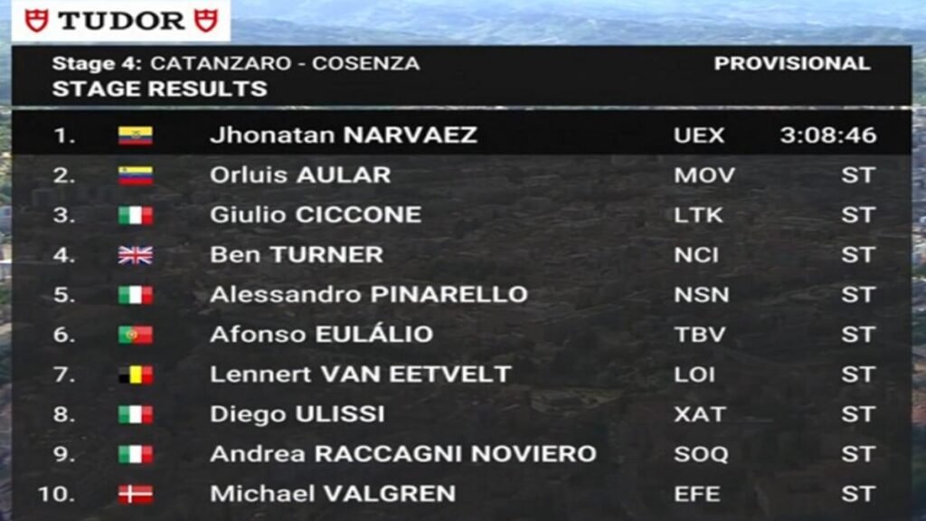 Egan Bernal sigue en la pelea del Giro: así quedó la general tras la etapa 4