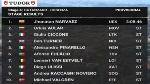 Egan Bernal sigue en la pelea del Giro: así quedó la general tras la etapa 4