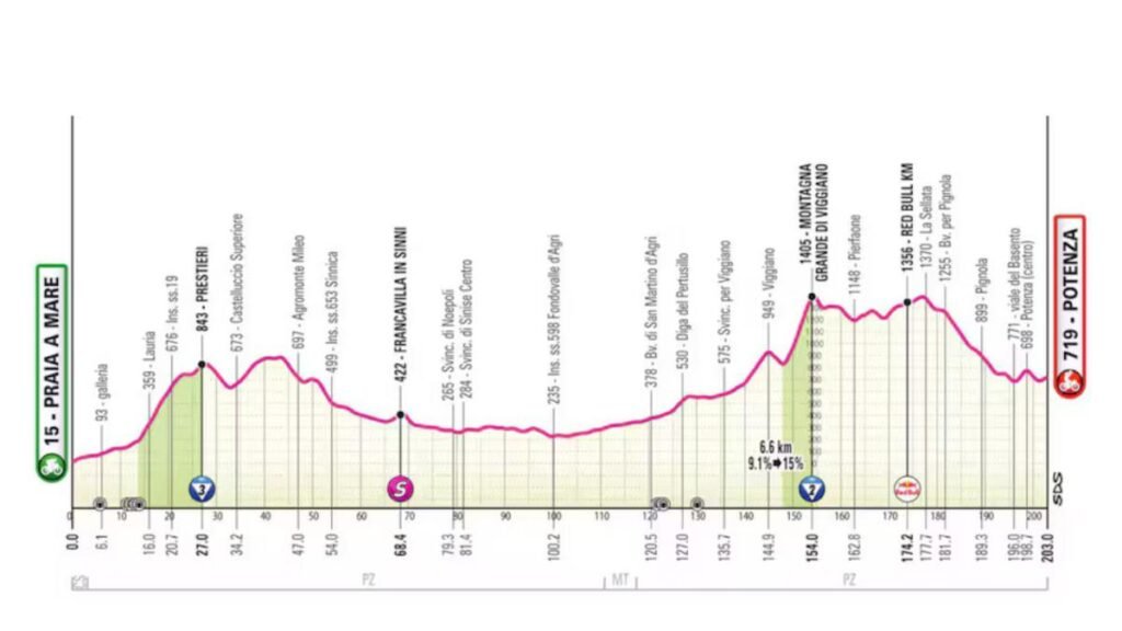Arrieta conquista la etapa reina del Giro bajo lluvia y caos; Egan Bernal sigue en el top 10