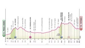 Arrieta conquista la etapa reina del Giro bajo lluvia y caos; Egan Bernal sigue en el top 10