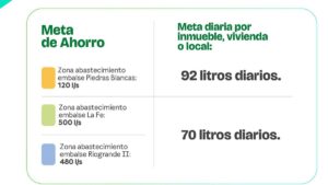 Antes de recolectar agua: usted puede conocer si su barrio está incluído en los cortes de agua
