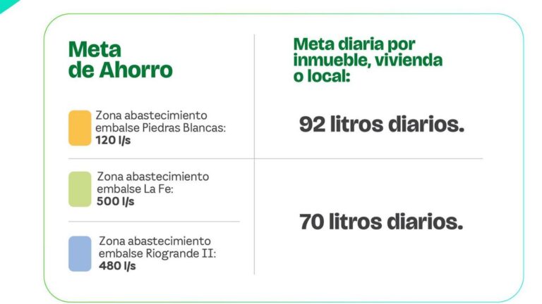 Antes de recolectar agua: usted puede conocer si su barrio está incluído en los cortes de agua