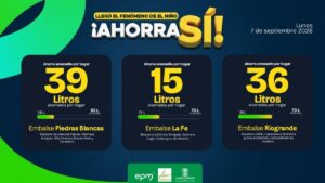 Medellín refuerza el llamado a ahorrar agua ante la crisis por El Niño