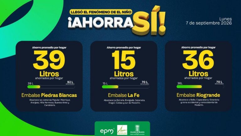 Medellín refuerza el llamado a ahorrar agua ante la crisis por El Niño