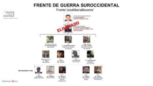 Un nuevo bombardeo neutralizó a 9 presuntos narcoterroristas del ELN