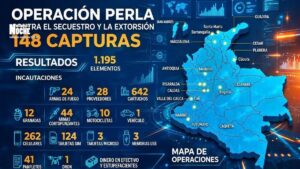 Golpe a estructuras criminales: 148 capturados en seis ciudades