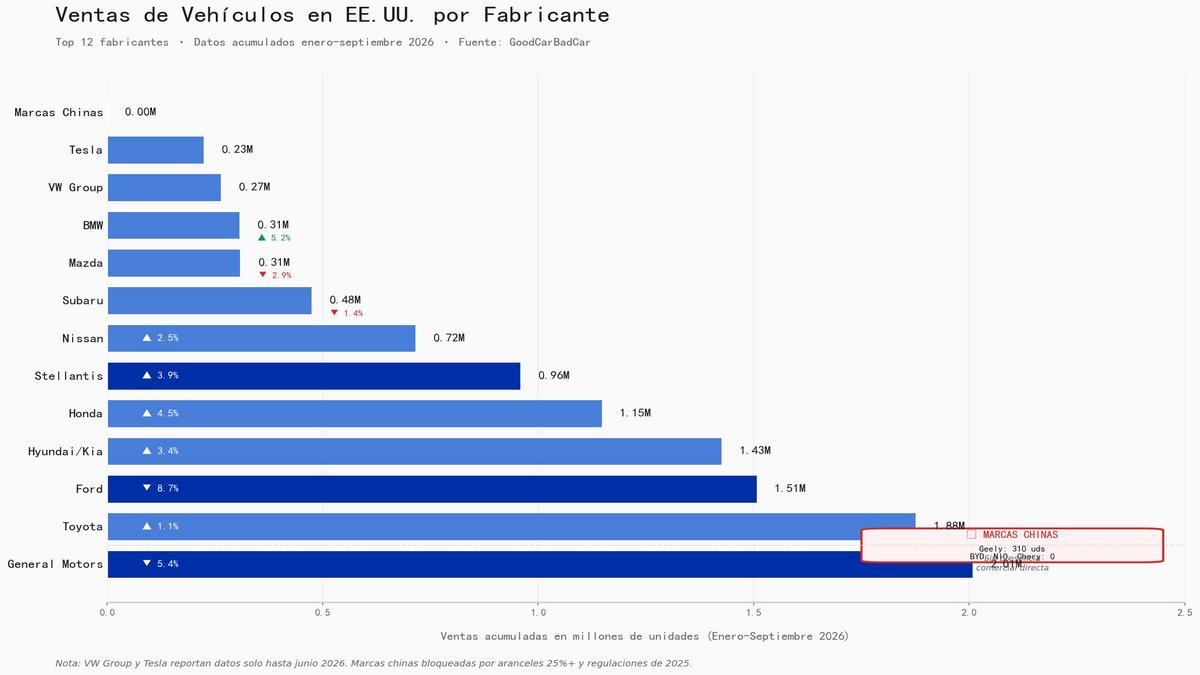 China: sus vehículos toman ventaja y ofrecen más opciones